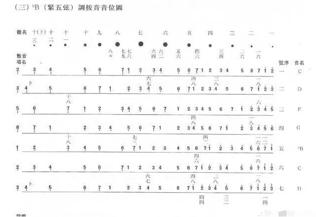 古琴常见的九种调式,你知道几种?